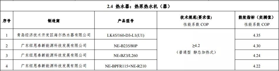 恒峰g22获能效之星