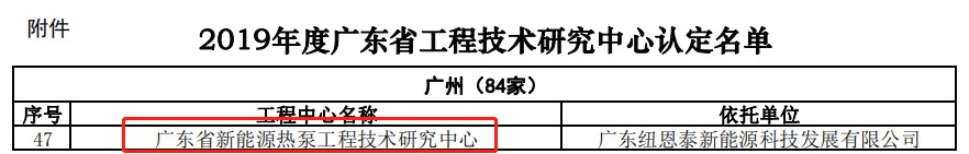 广东省工程手艺研究中心恒峰g22